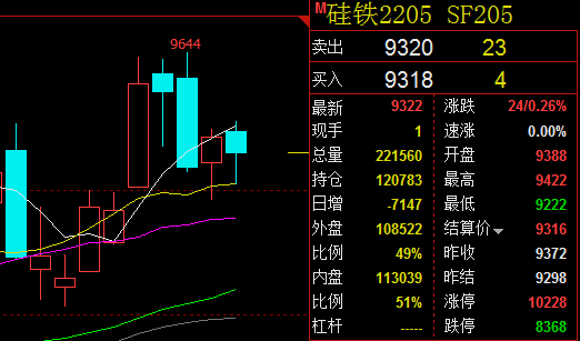 硅铁期货持仓龙虎榜分析:多方进场情绪强于空方