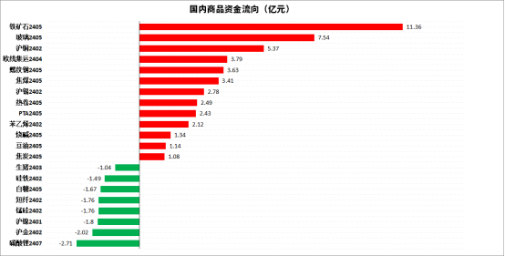 锰硅期货持仓龙虎榜分析:空方离场情绪强于多方