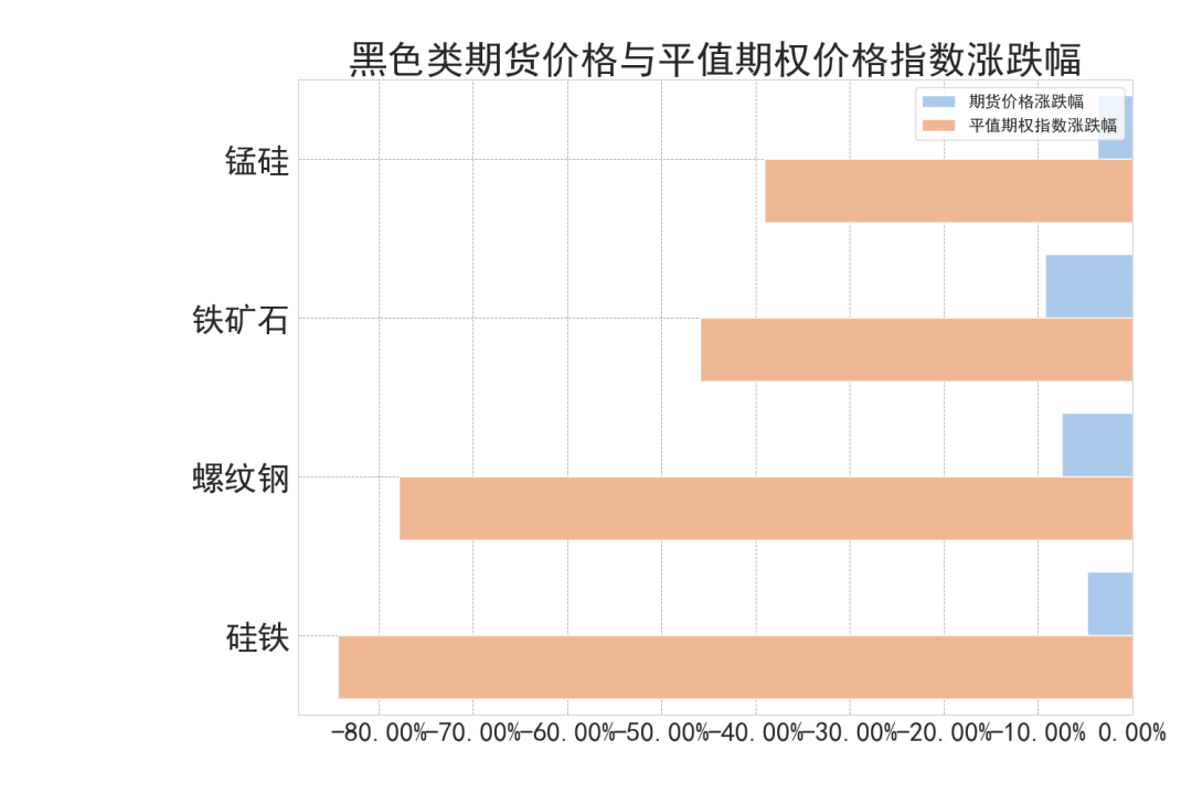 硅铁期货持仓龙虎榜分析:多方进场情绪强于空方