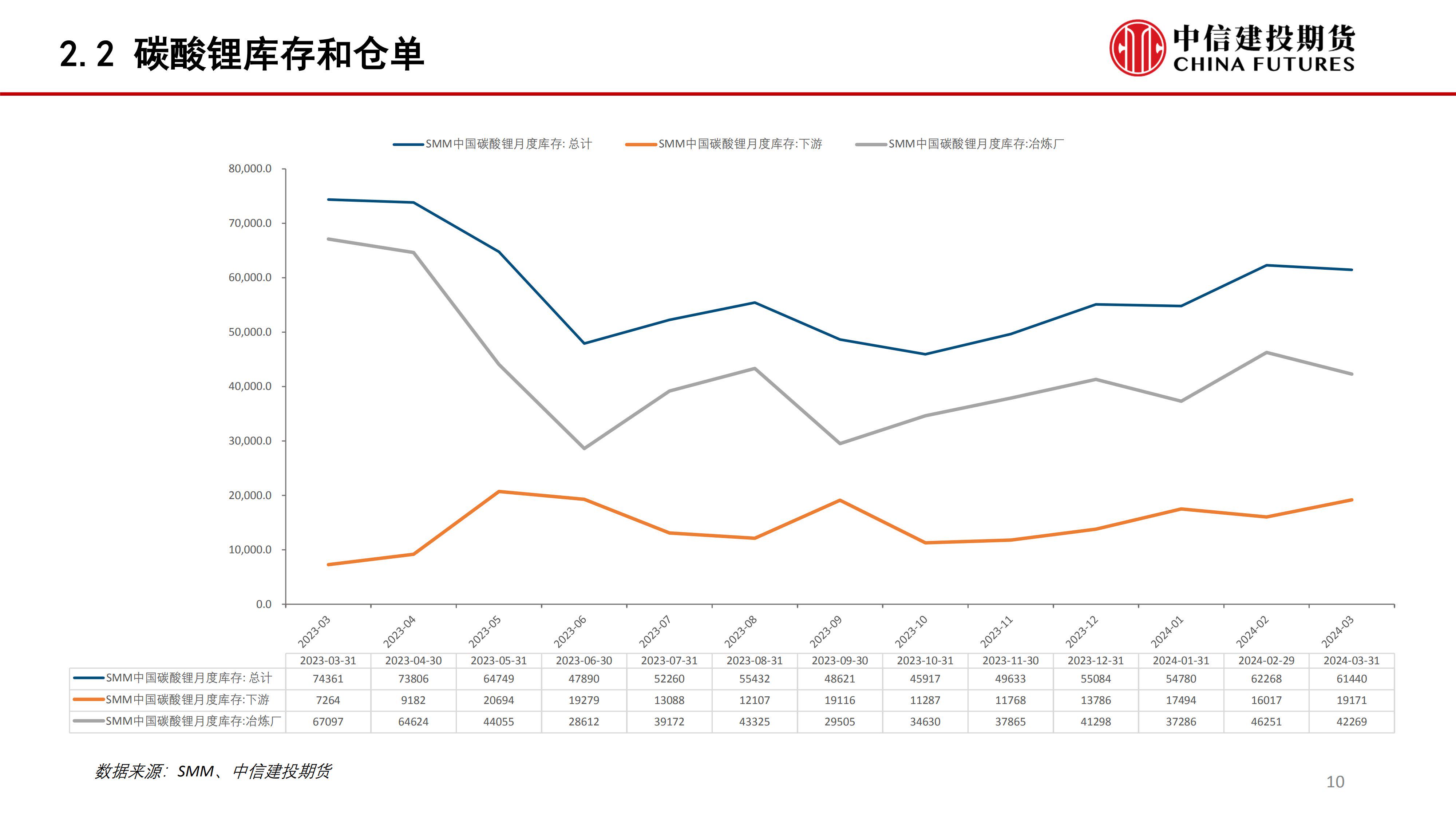 2024年10月12今日碳酸锂最新价格多少钱一吨
