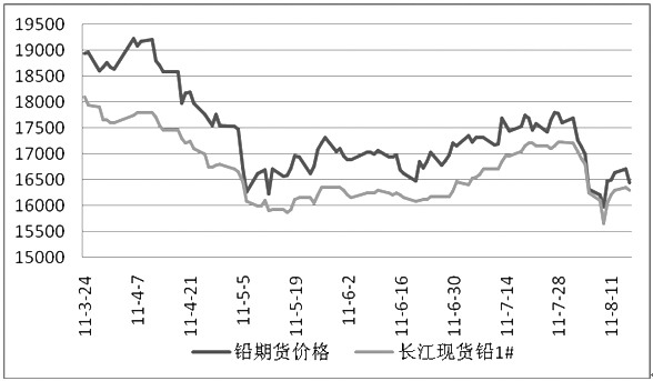 沪铅期货持仓龙虎榜分析：空方离场情绪强于多方