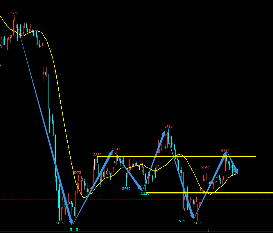 沪镍期货持仓龙虎榜分析：主力处于净空头状态