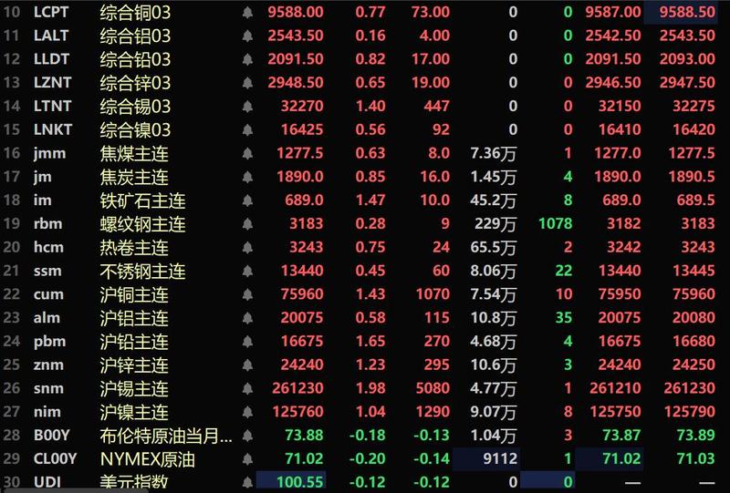 沪铅期货持仓龙虎榜分析：空方离场情绪强于多方
