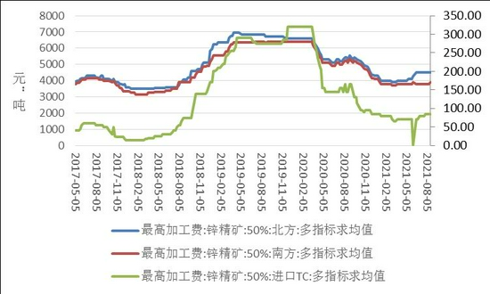 宏观政策提振市场情绪 锌价预计高位震荡