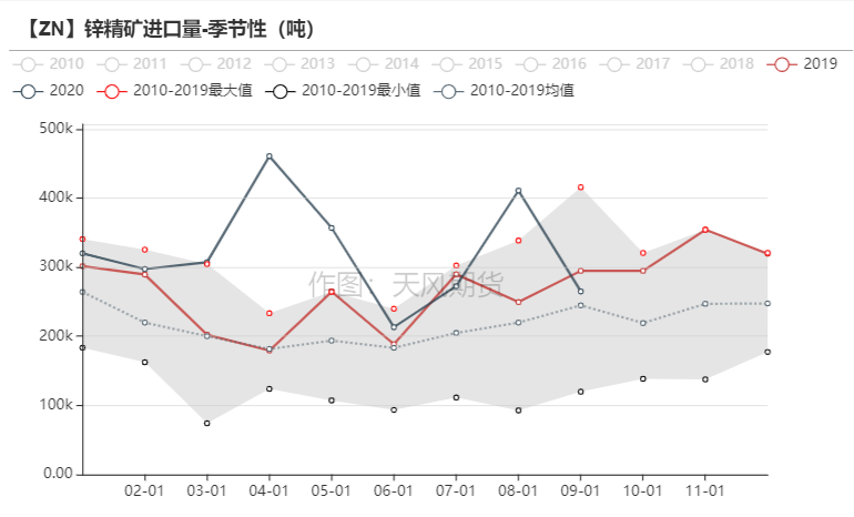 宏观政策提振市场情绪 锌价预计高位震荡