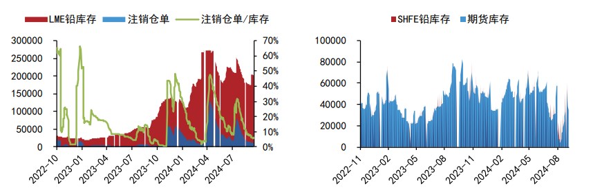 （2024年10月14日）今日沪铅期货和伦铅最新价格查询