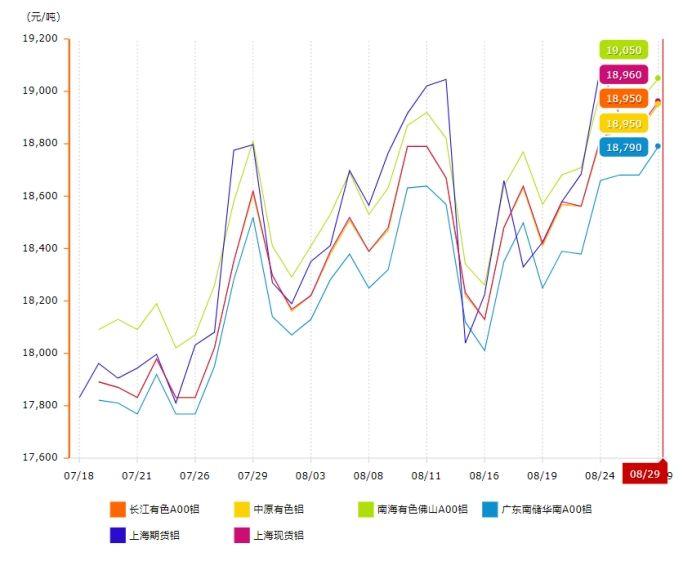 2024年10月14日今日A00铝锭(华东）价格最新行情消息