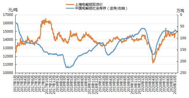 2024年10月14日今日A00铝锭(华东）价格最新行情消息