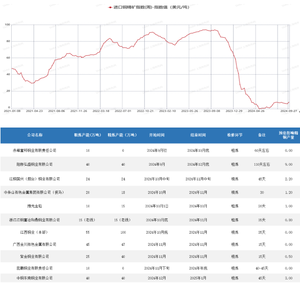 2024年10月14日今日铜精矿(35%)价格最新行情走势