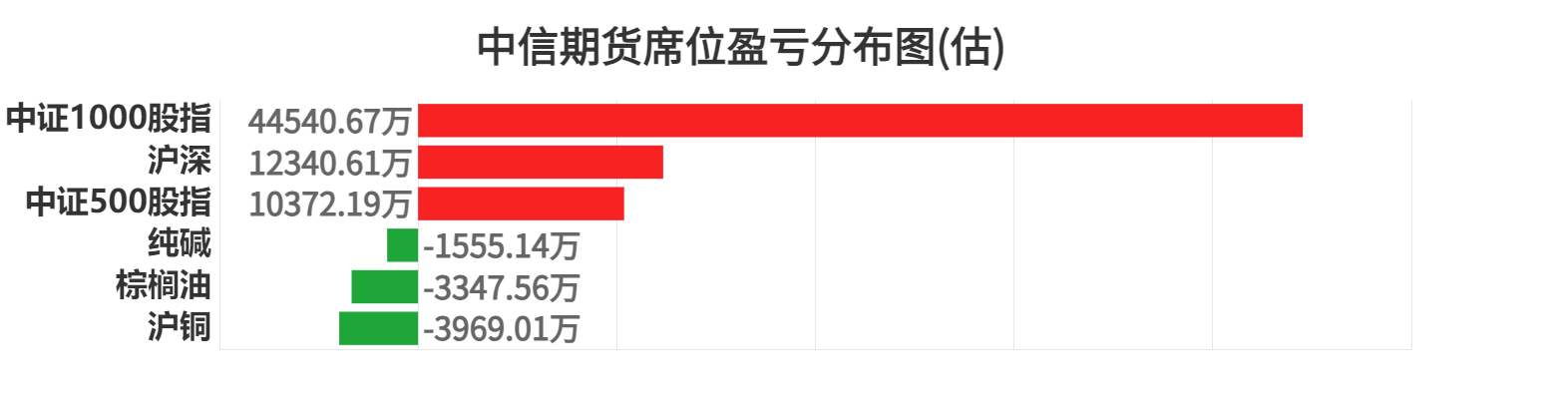 沪铜期货10月14日主力小幅上涨0.38% 收报77570.0元