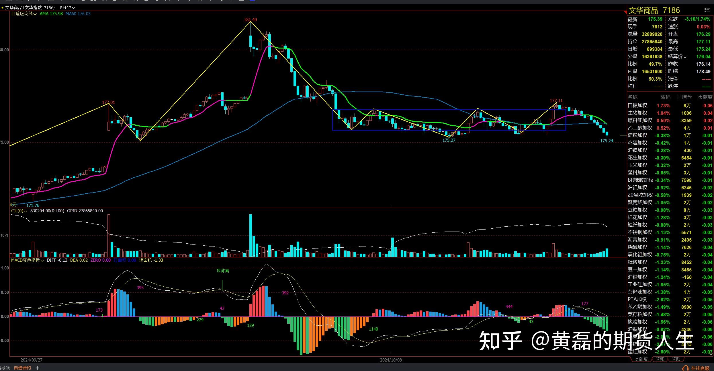 10月14日收盘沪镍期货资金流出6132.52万元