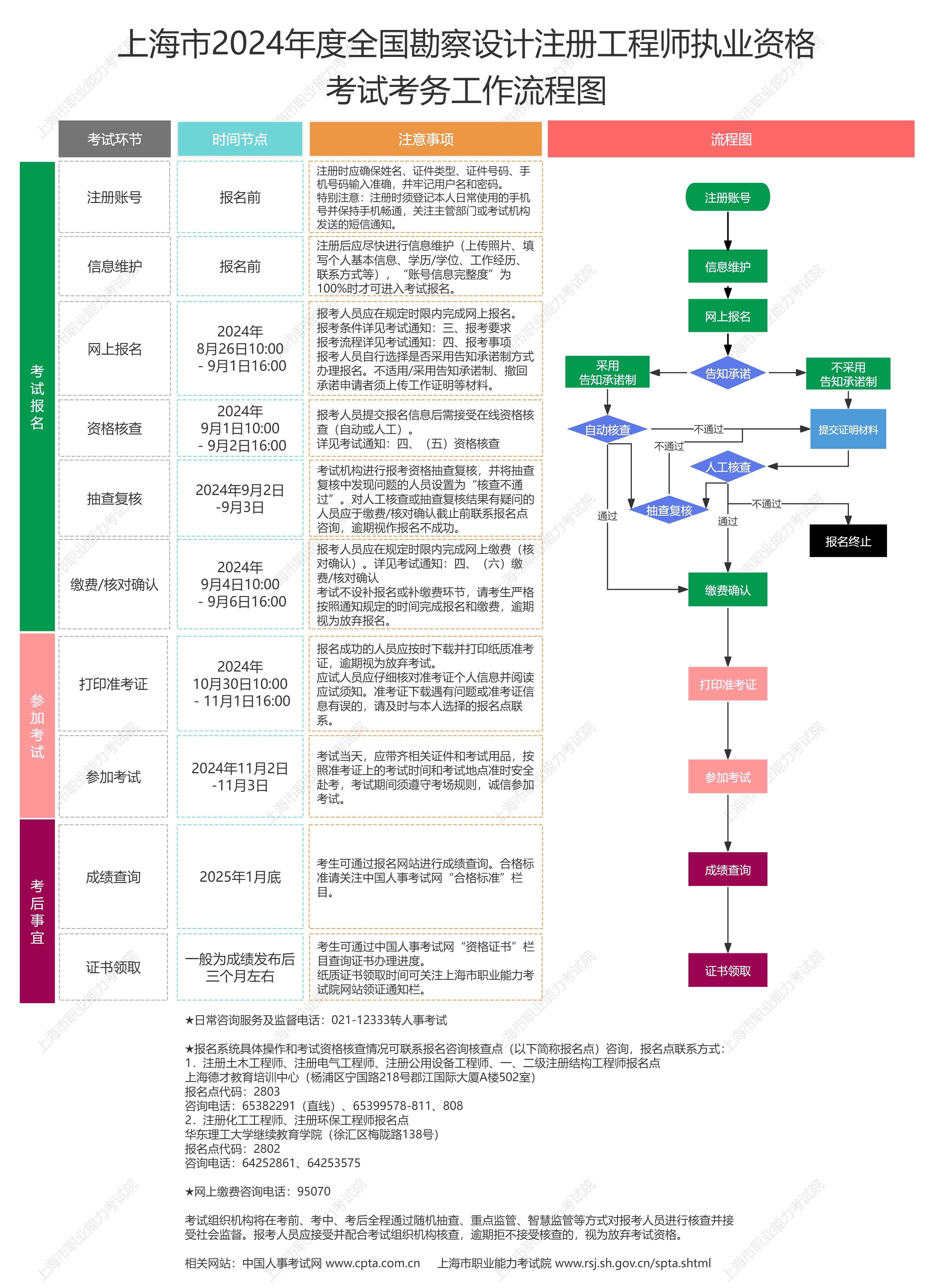 2024年10月14日今日济南流体管价格最新行情消息