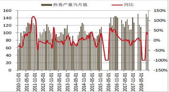 10月14日热卷期货持仓龙虎榜分析：方正中期明显减仓12801手空单