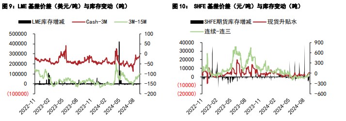 （2024年10月15日）今日沪铅期货和伦铅最新价格查询