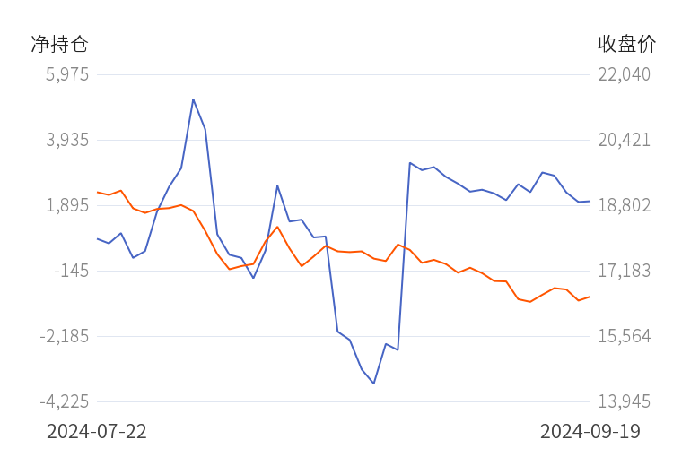 （2024年10月15日）今日沪铅期货和伦铅最新价格查询