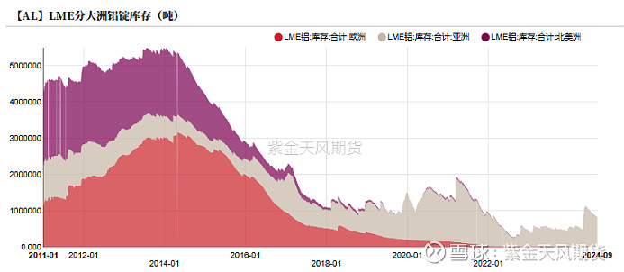 (2024年10月15日)今日沪铝期货和伦铝最新价格查询