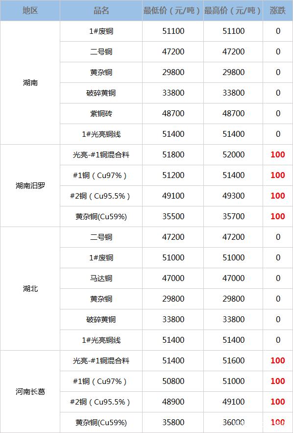 2024年10月15日今日1#废铜最新价格查询