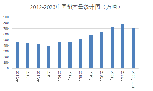 2024年10月15日废电瓶铅(河南)价格行情最新价格查询