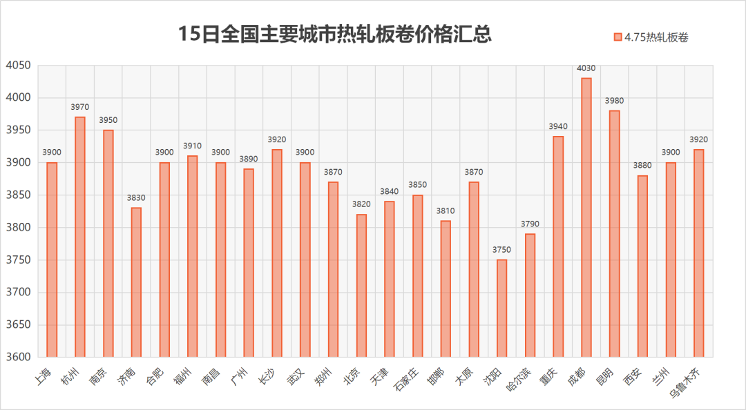 2024年10月15日南昌热轧板卷价格行情最新价格查询