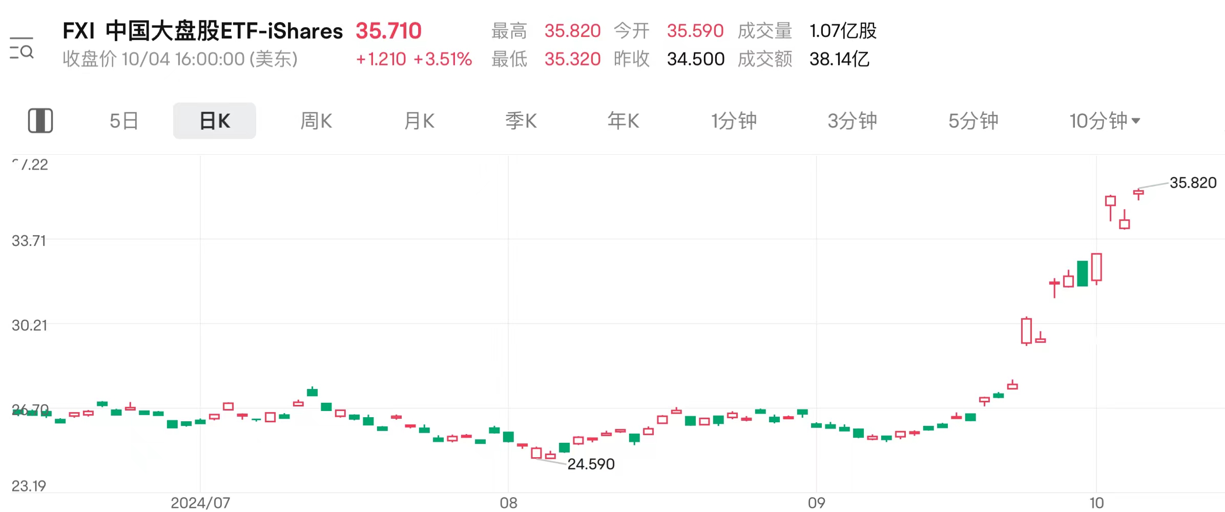 短线交易资金降温 接力增量资金有哪些