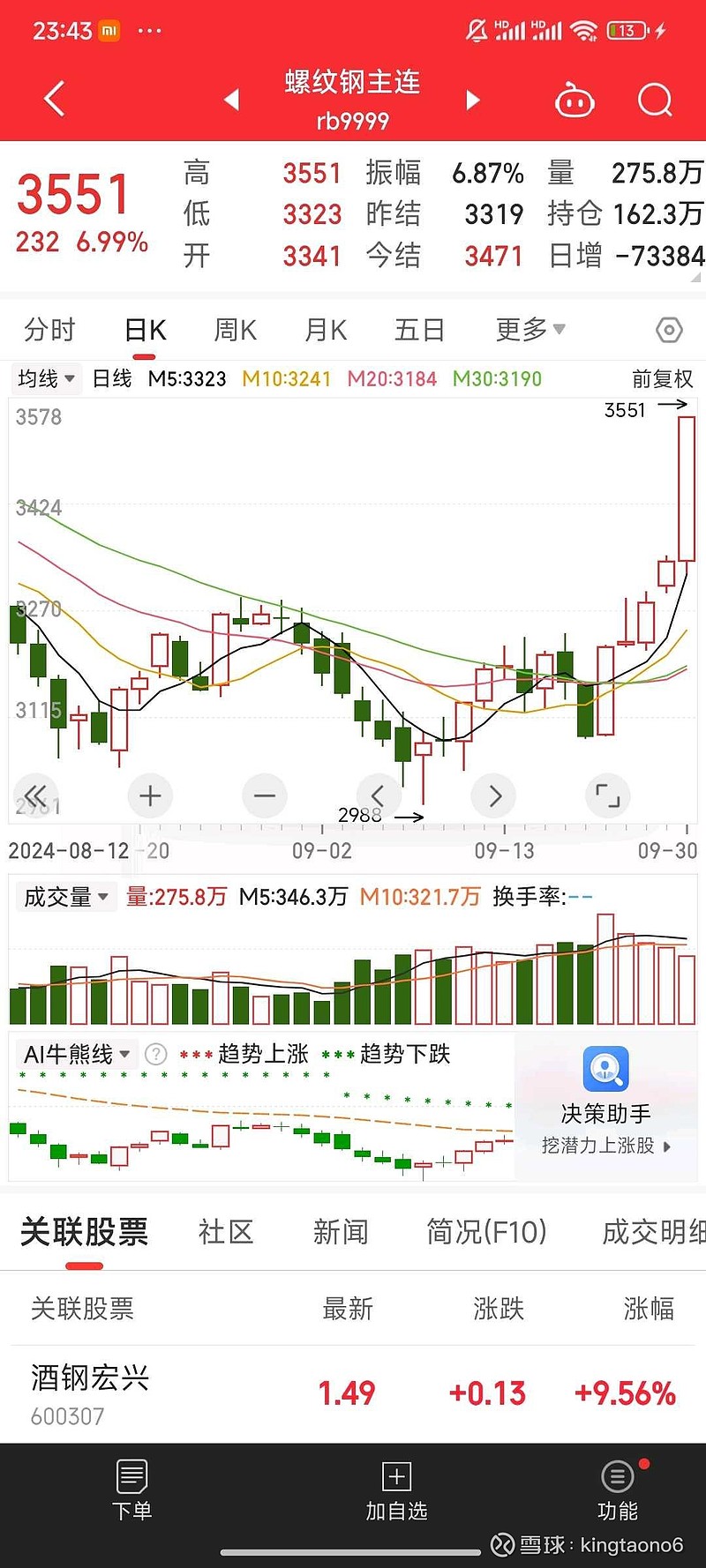 (2024年10月16日)今日螺纹钢期货价格行情查询