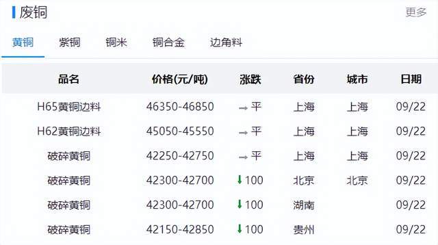 (2024年10月16日)今日沪铜期货和伦铜最新价格行情查询
