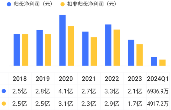 主营产品量价齐升 多家化工企业前三季度业绩预喜
