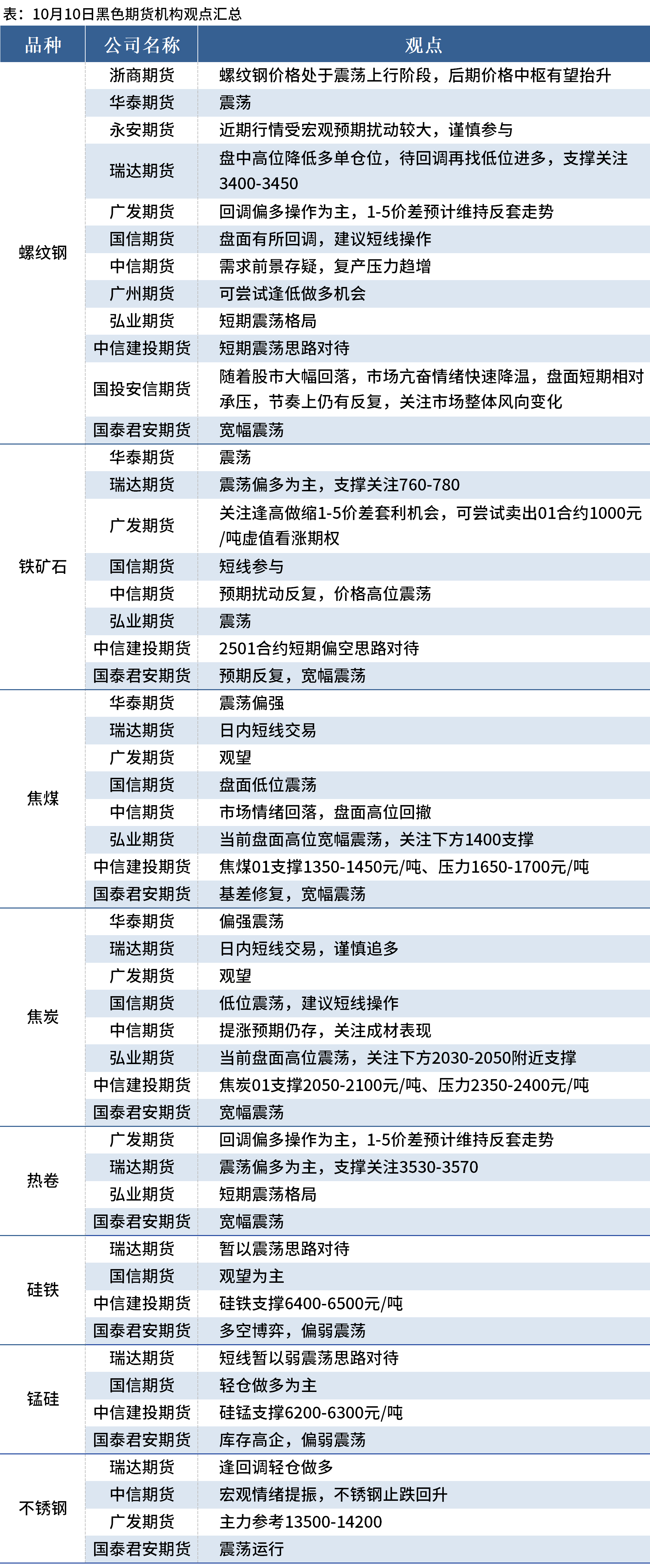 国内大型冶炼检修结束 预计锡价仍偏强震荡运行