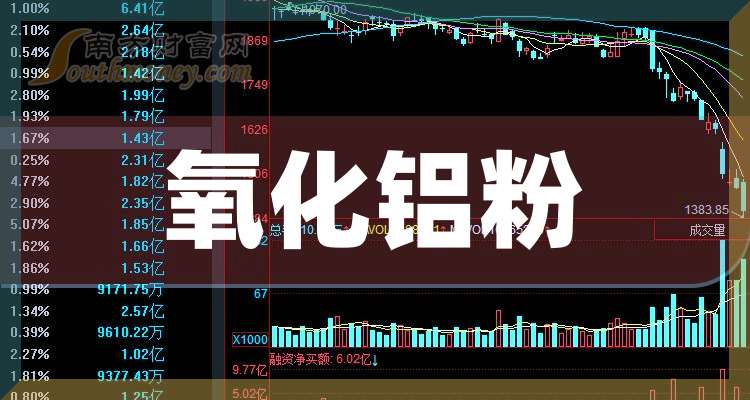 2024年10月16日今日氧化铝最新价格查询