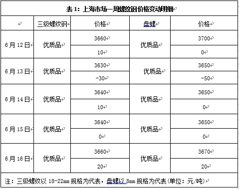 2024年10月16日苏州螺纹钢价格行情今日报价查询