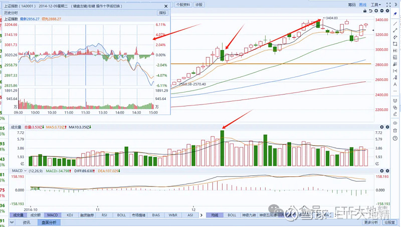 A股多空胶着反复震荡