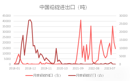 （2024年10月17日）今日沪铅期货和伦铅最新价格查询