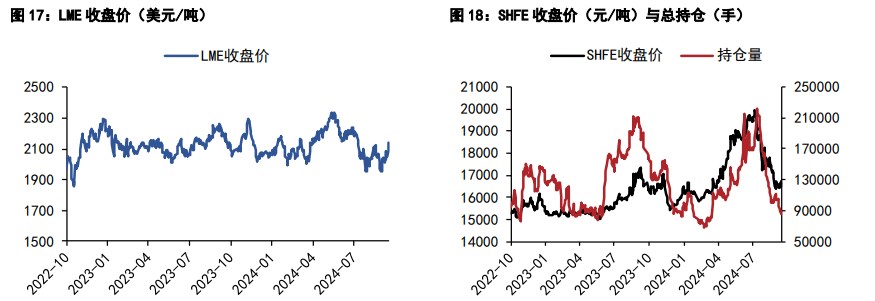 (2024年10月17日)今日沪铝期货和伦铝最新价格查询