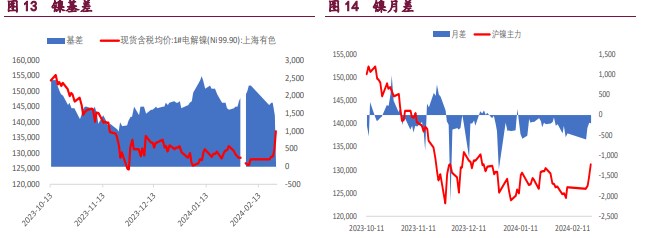 镍价当前位置再次向上驱动乏力 基本面未有起色