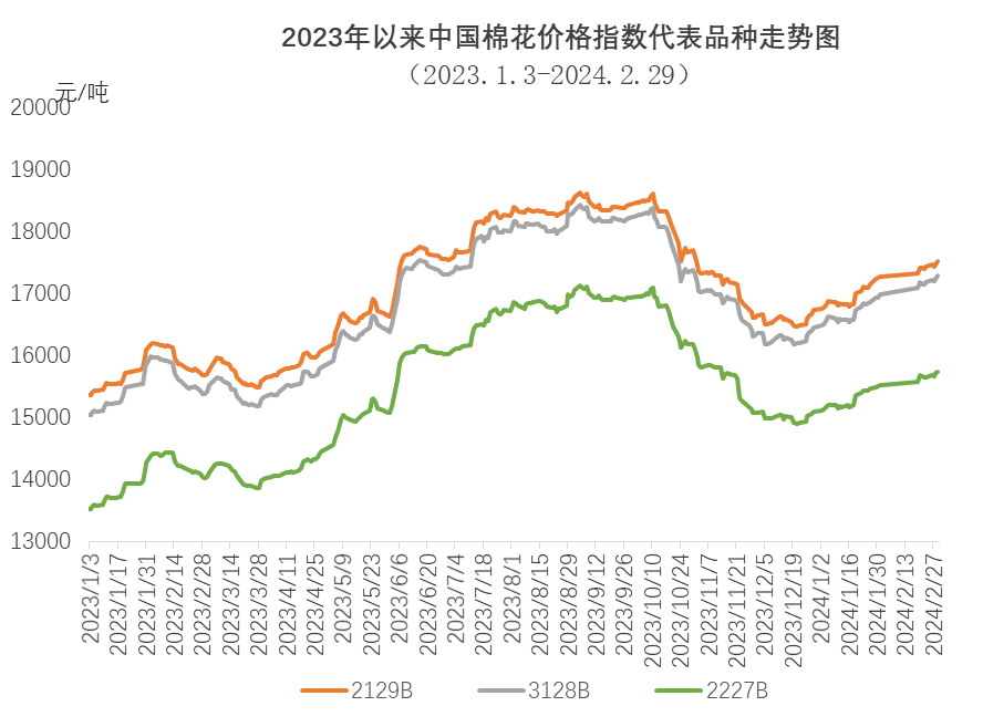 2024年10月17日最新金属钕价格行情走势查询