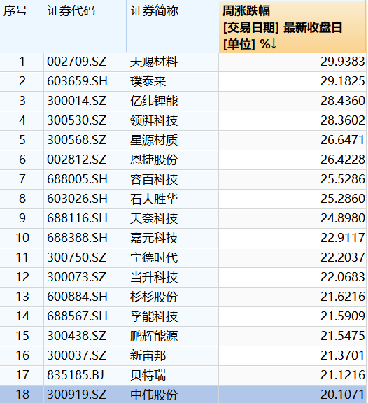 碳酸锂期货10月17日主力大幅下跌5.12% 收报68600.0元