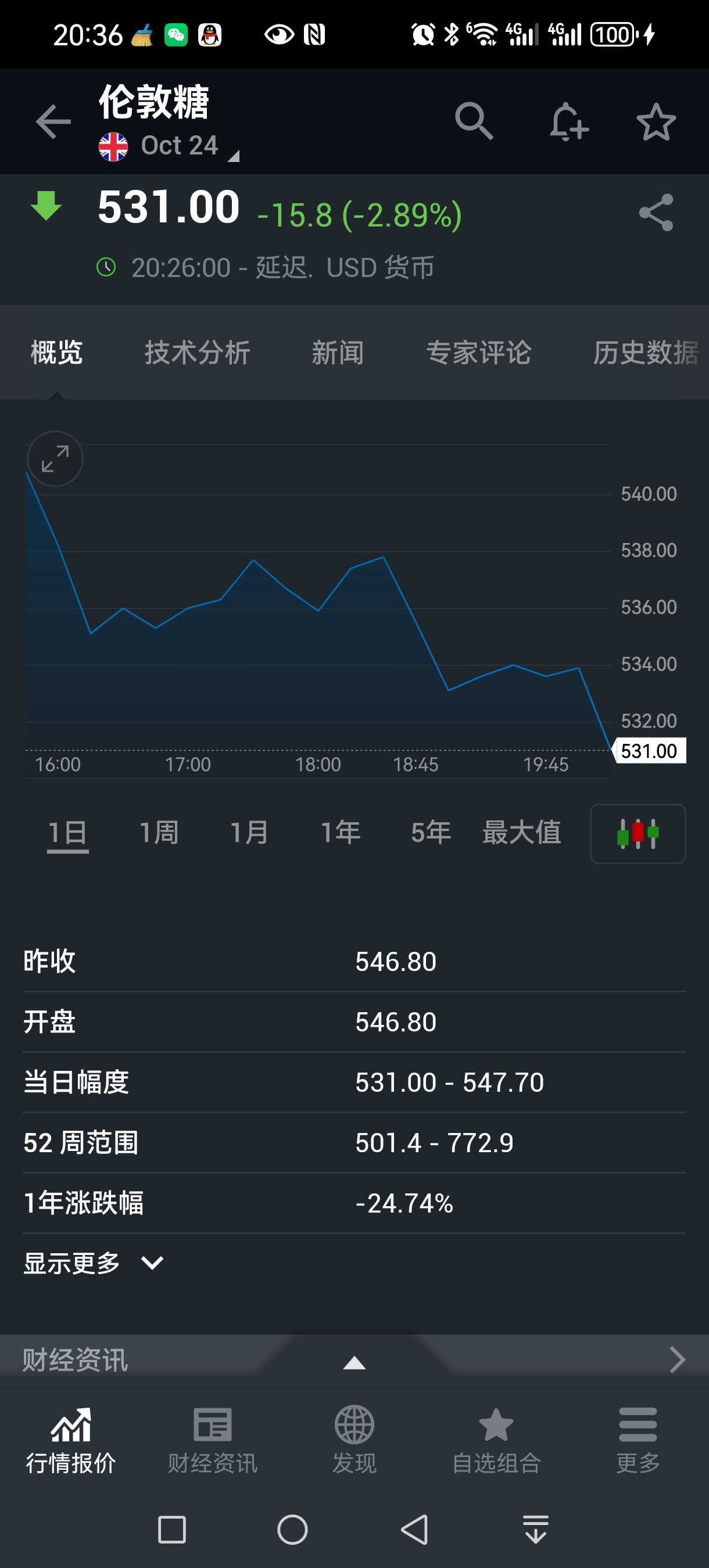 硅铁期货10月17日主力大幅下跌2.89% 收报6386.0元