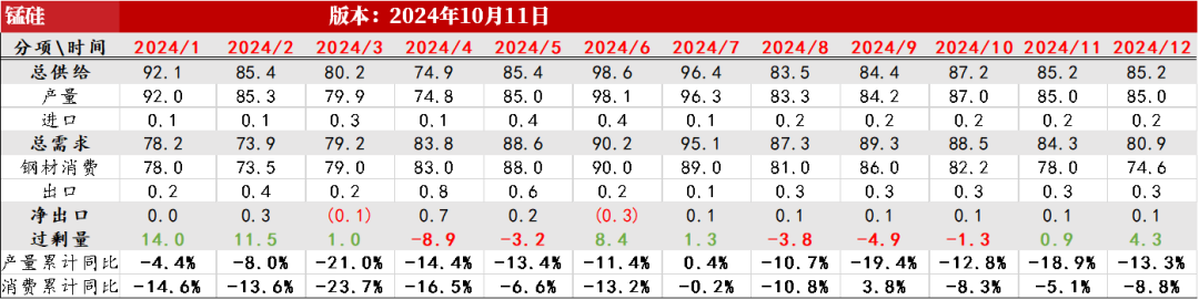 锰硅期货10月17日主力大幅下跌2.98% 收报6122.0元