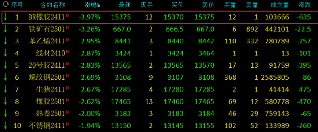 碳酸锂期货10月17日主力大幅下跌5.12% 收报68600.0元