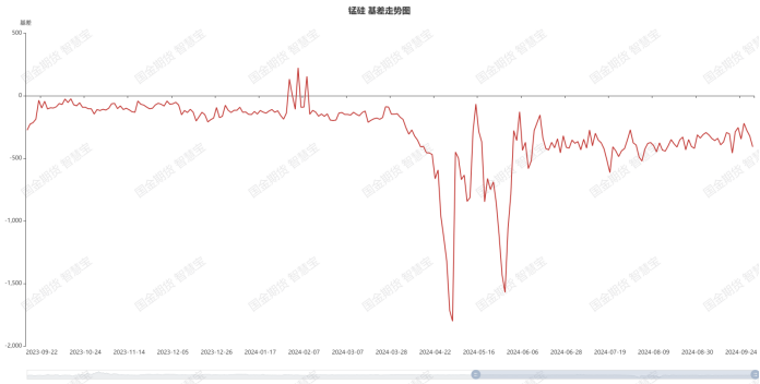 锰硅期货10月17日主力大幅下跌2.98% 收报6122.0元