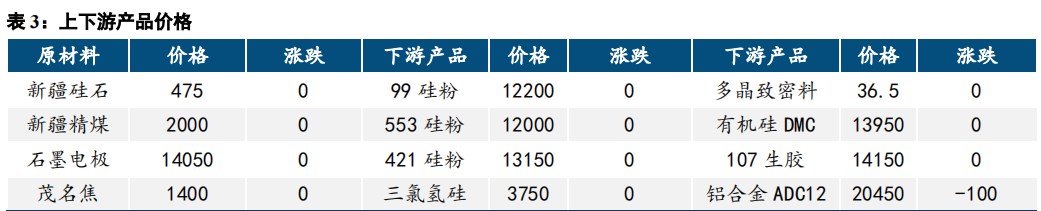 工业硅期货10月17日主力小幅下跌0.88% 收报9580.0元
