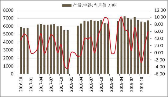 10月17日热卷期货持仓龙虎榜分析:方正中期期货增仓18186手多单