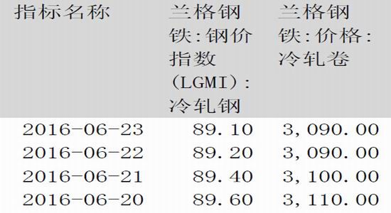 10月17日热卷期货持仓龙虎榜分析:方正中期期货增仓18186手多单