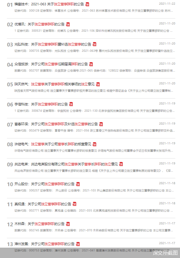 今年前三季度314家上市公司拟购董责险 数量超过去年全年