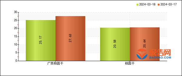 2024年10月18日氧化铕报价最新价格多少钱