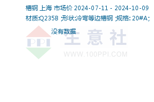 2024年10月18日上海槽钢价格行情最新价格查询
