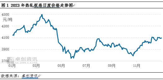 2024年10月18日广州热轧板卷报价最新价格多少钱