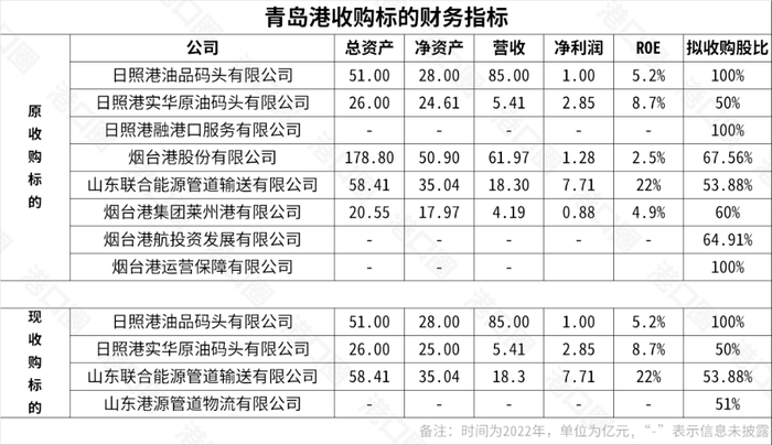 监管部门发力 多地推动并购重组新政落地