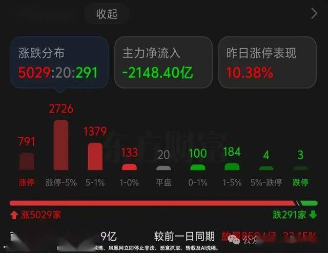 6家银行将为超20家上市公司提供股票回购增持贷款 资金总额有望达110亿