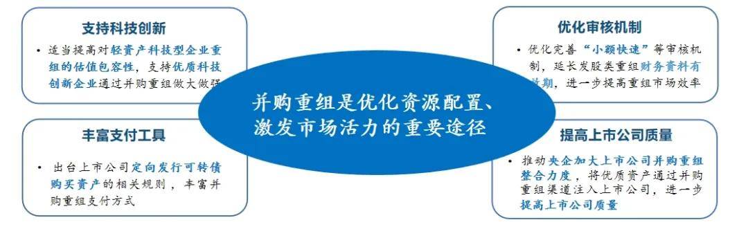 深化改革 增强资本市场对科技创新制度包容性